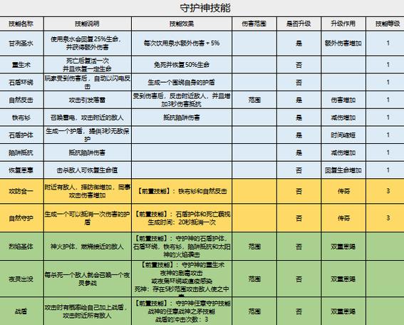家园保卫战论坛：新手攻略及技巧汇总，快速提升游戏实力
