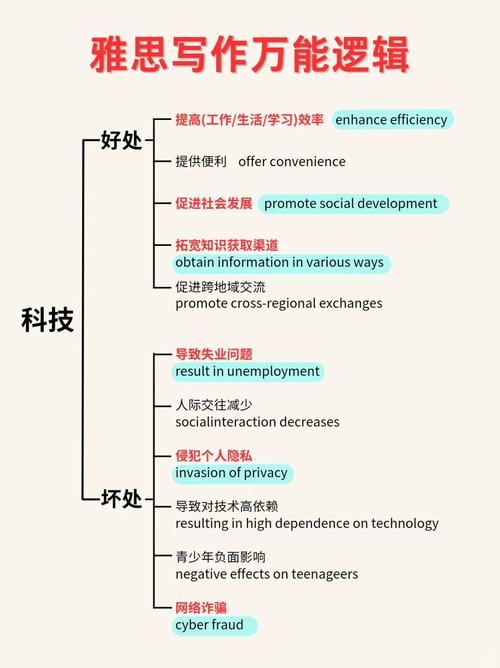 必加思索APP：提升思维能力，交流你的想法