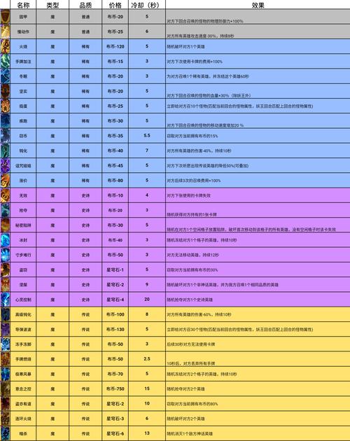 勇者姬杨过游戏秘籍:快速升级变强的小技巧