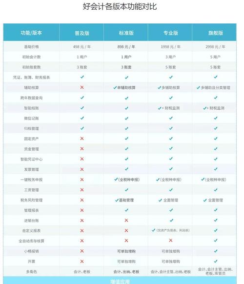 最新版本是多少?如何选择适合我的软件或系统版本?