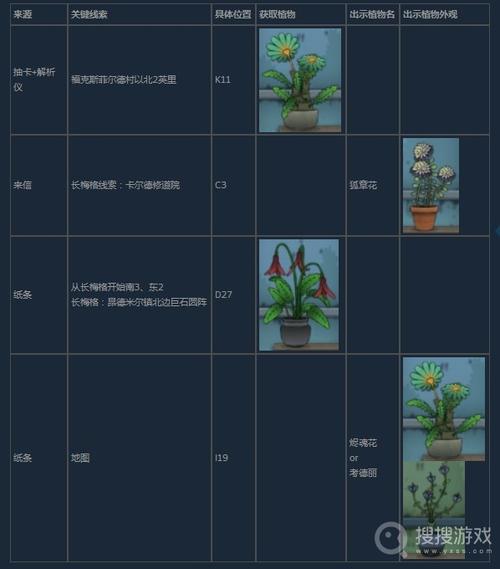 恶魔合约最新版本下载:超详细游戏安装指南及玩法攻略