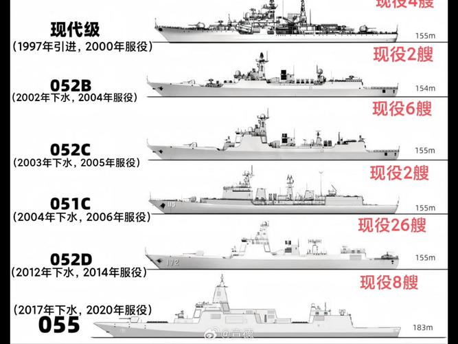 驱逐舰最新版本强在哪？深度解析其升级之处