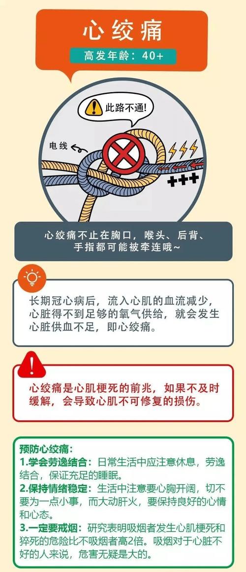 关注心脏健康:心脏问题最新进展及自我保健指南