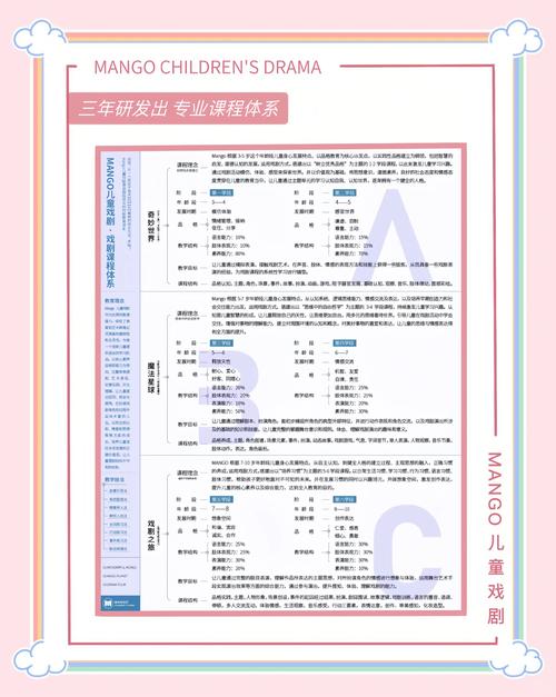 优质表演课资源:内含他链版本大全,快速提升表演能力