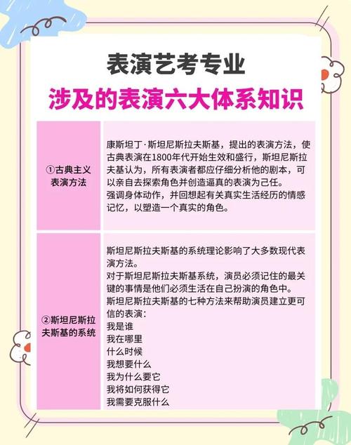 表演课最新教学：高效方法、实用技巧，快速提升你的表演水平！