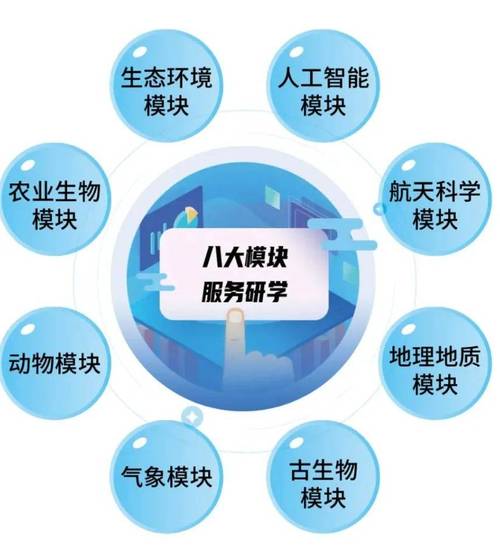 四季官网:学科教育,研学实践,素质教育一站式平台