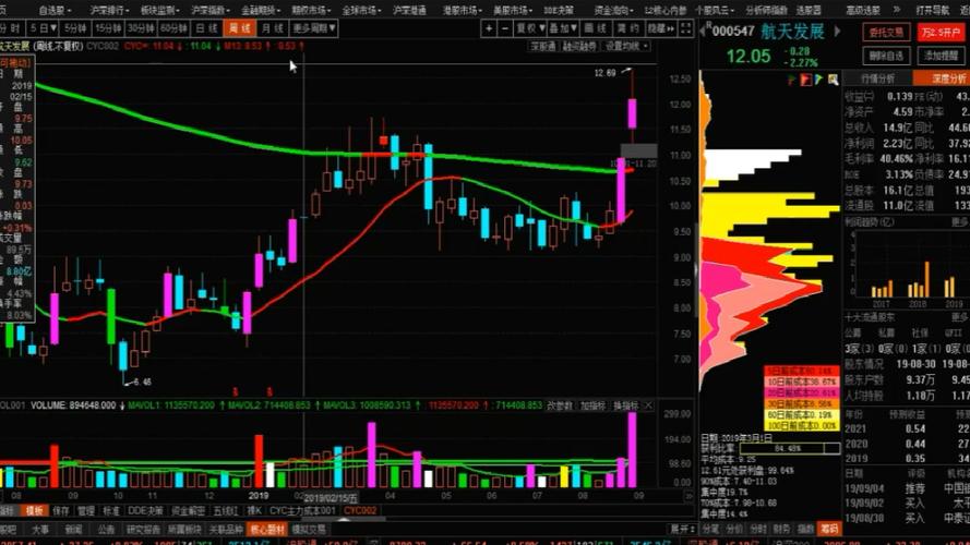股市之狼下载安装指南:玩转股市模拟经营