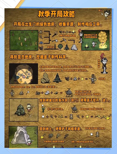 饥荒V0.162最新版资源下载及游戏心得：小白玩家必看