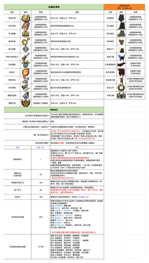 勇者罗伊的婚礼游戏攻略:快速通关秘籍大公开