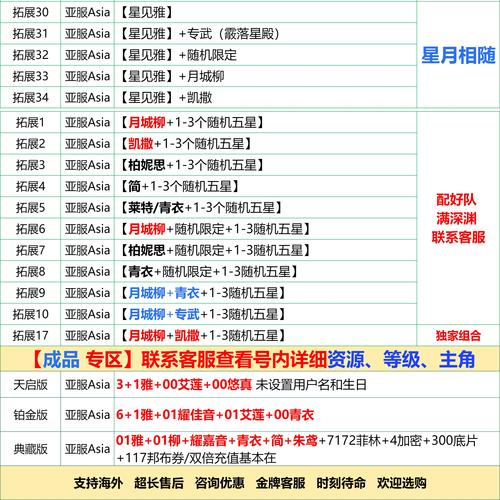 入坑雌性命运召唤?官网下载及新手入门指南