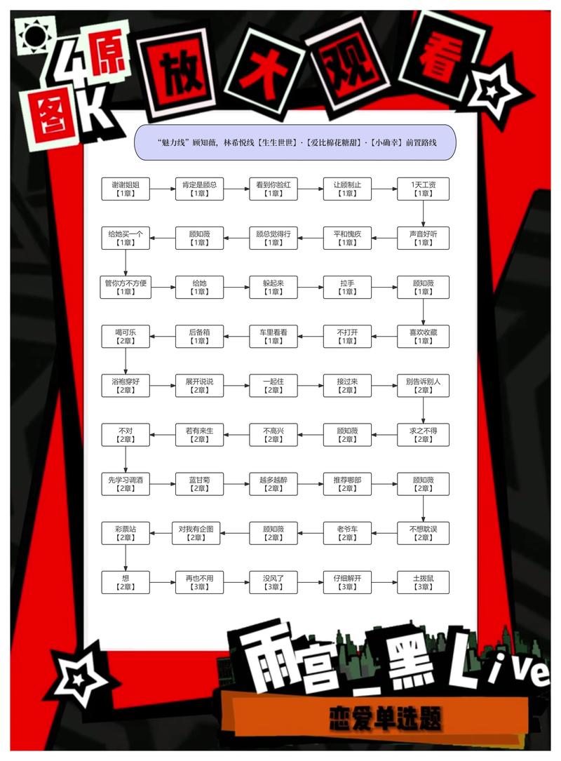 如何下载恋爱单选题游戏?教你快速找到下载链接