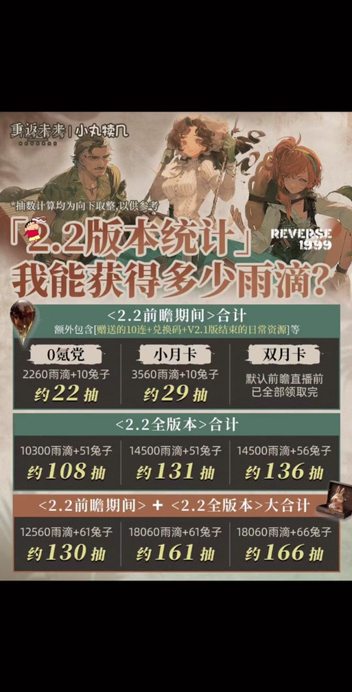 各版本重返仙域大比拼：哪个更适合你？