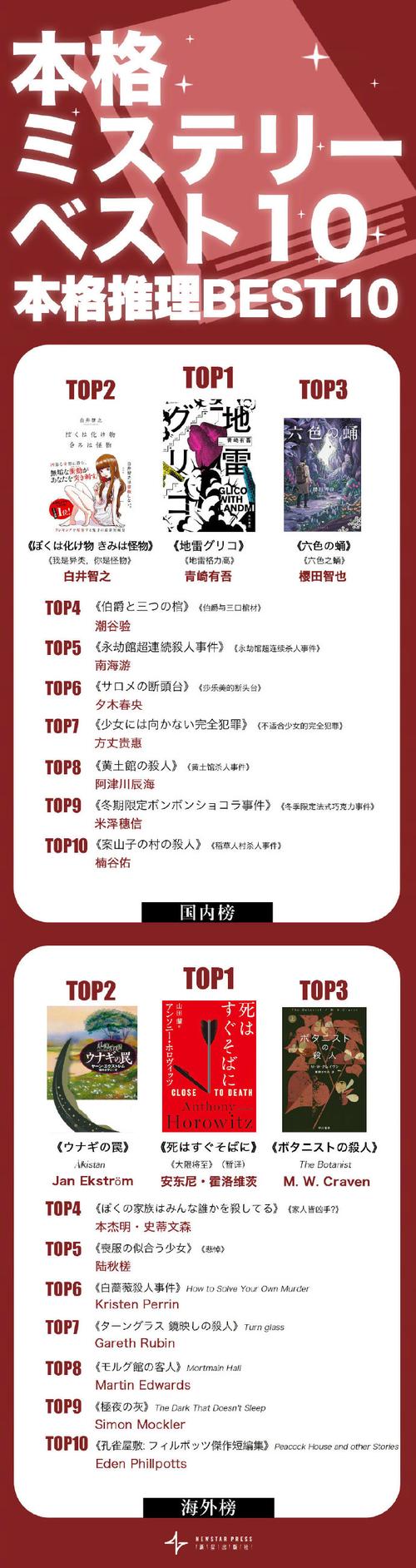 2024臭作最新排名：这些作品你都看过吗？