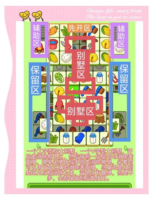 最全剪羊羊游戏攻略：从入门到精通全解析