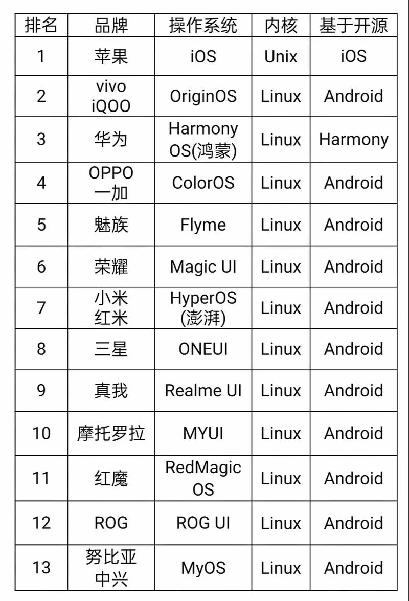 安卓系统流畅度之王:小孩子才做选择,体验极致快感