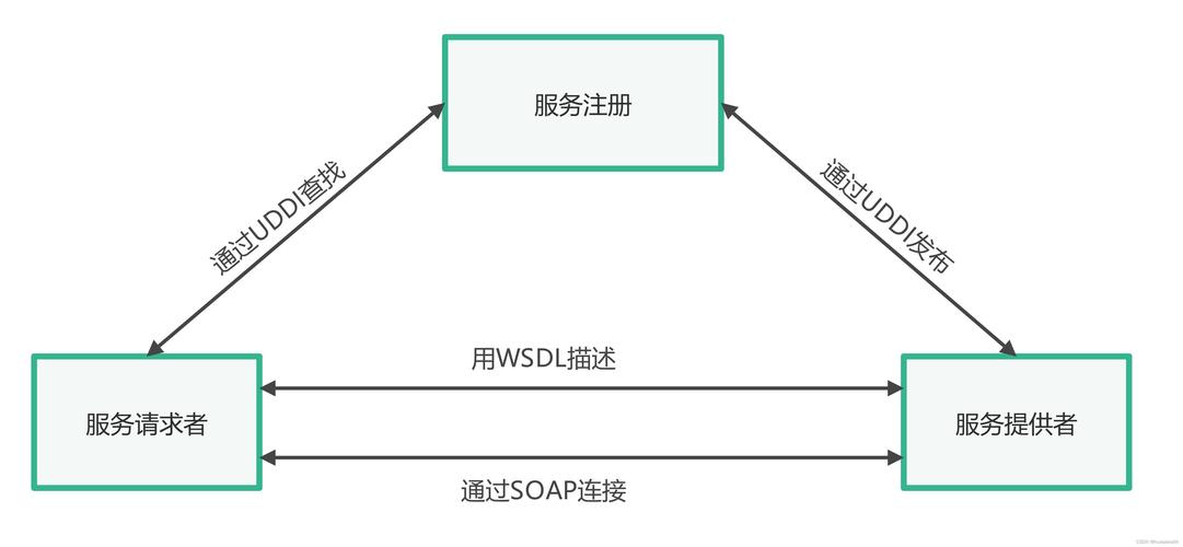 SOA续集下载难题？教你轻松找到下载链接