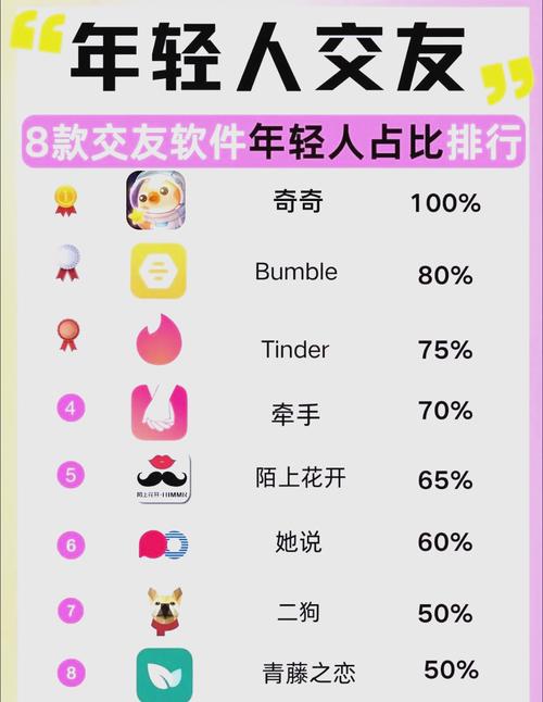 下载交100个朋友游戏，轻松结交好友