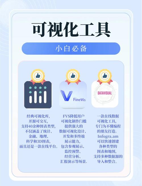 洞悉安卓版下载:数据可视化利器,高效解读数据