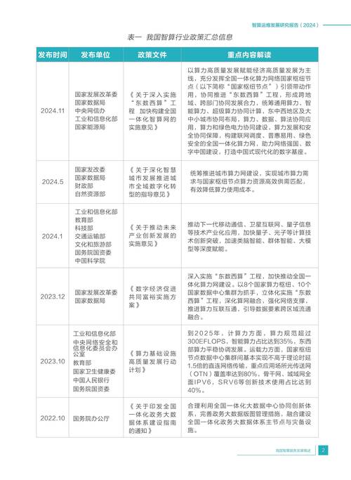 深度解读维纳斯计划最新情况:项目现状及未来走向