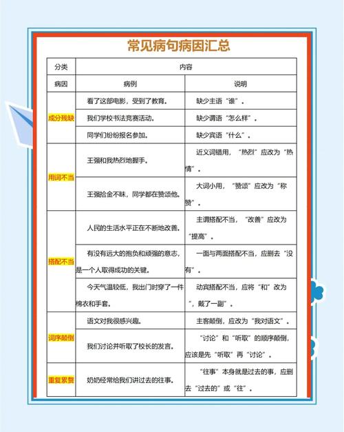 轻松搞定修改：================修改截止=========版本大全