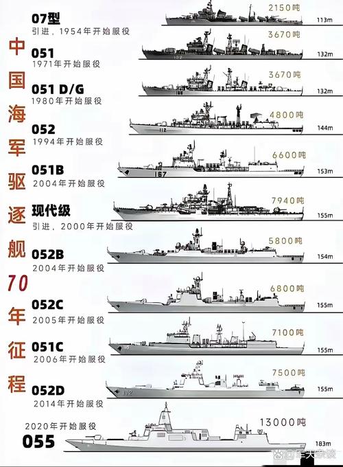 驱逐舰最新版本强在哪？深度解析其升级之处