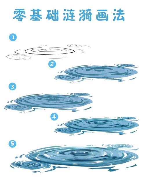 想下载涟漪?这篇教程手把手教你!