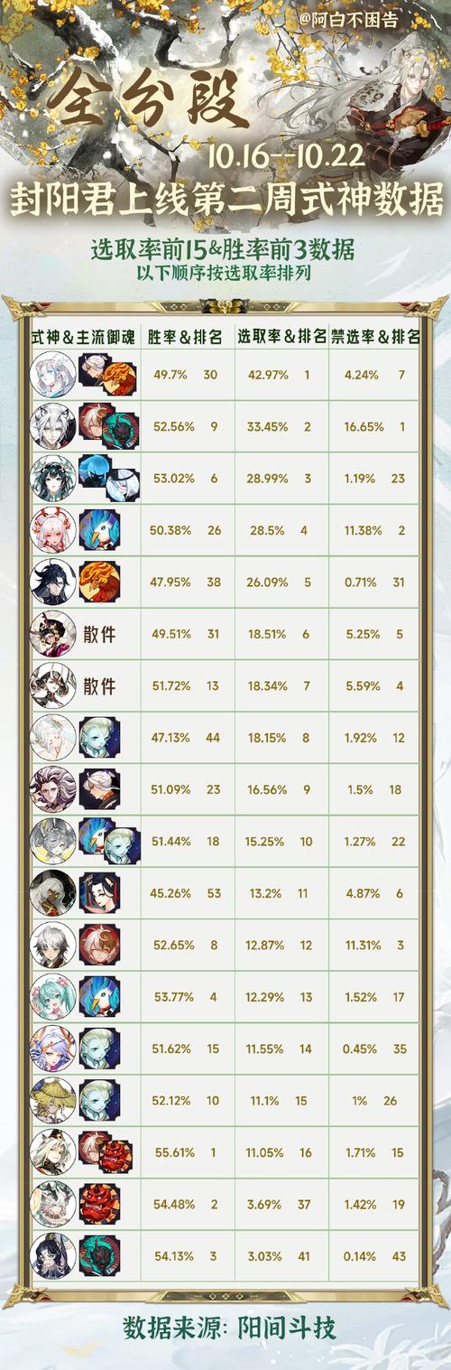 阴阳骑士版本大全下载：快速找到你想要的版本