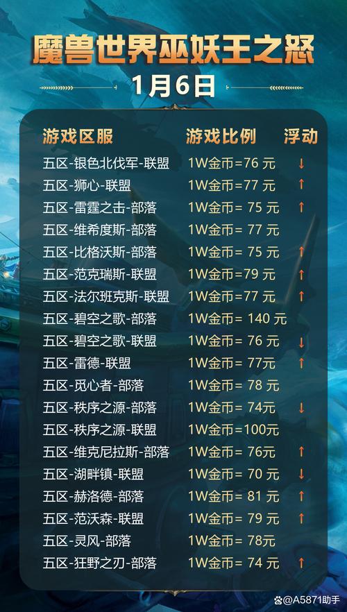 SOAV60FF版本大全：如何找到最合适的版本？