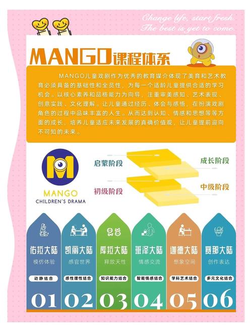 优质表演课资源:内含他链版本大全,快速提升表演能力