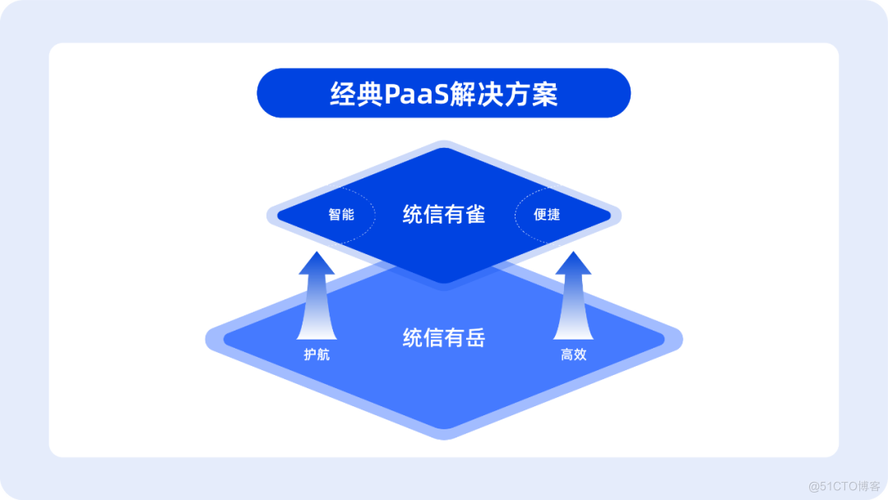 安全接管下载安卓:告别应用管理烦恼