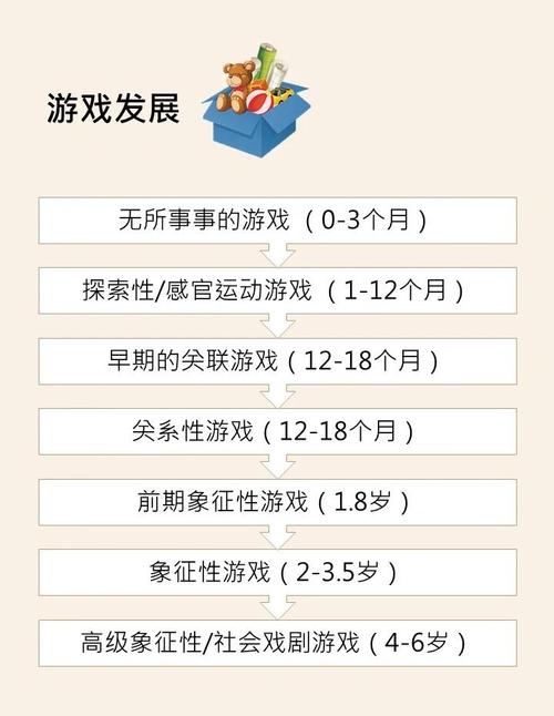 更好还是更糟？游戏攻略带你分析游戏环境变化