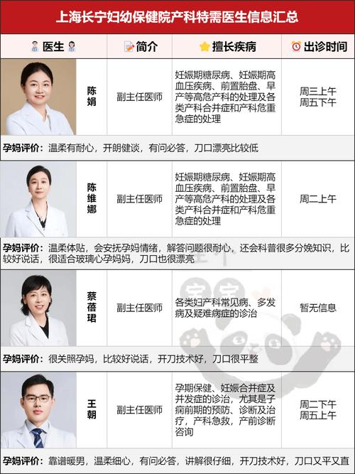 最新妇科医生地址更新:方便快捷,就医不再难