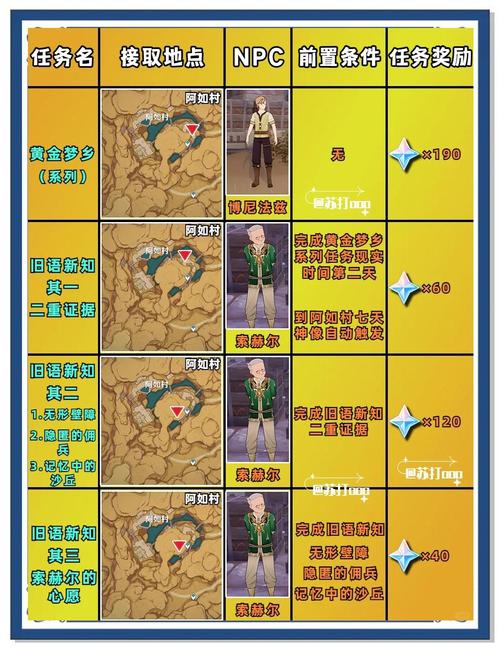 最全沙漠潜行者V0.17下载攻略:避免下载陷阱及风险