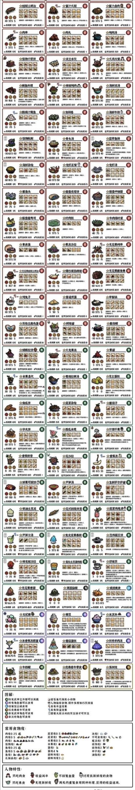 饥荒V0.162汉化版下载:高品质游戏资源,畅享生存挑战