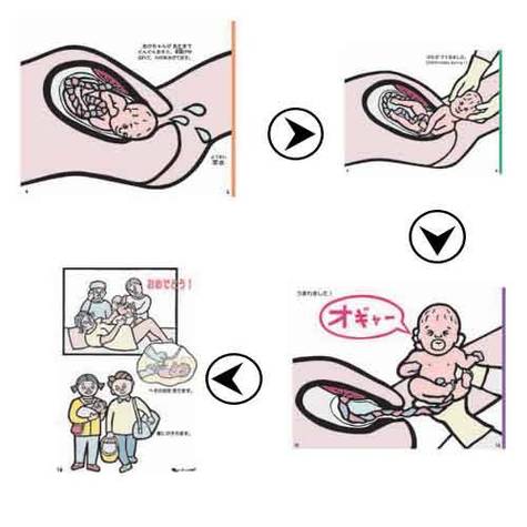 性启蒙最新方法：轻松教孩子认识身体与性别