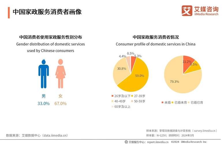 家庭数女官方网站入口:了解家庭人口统计数据,方便快捷