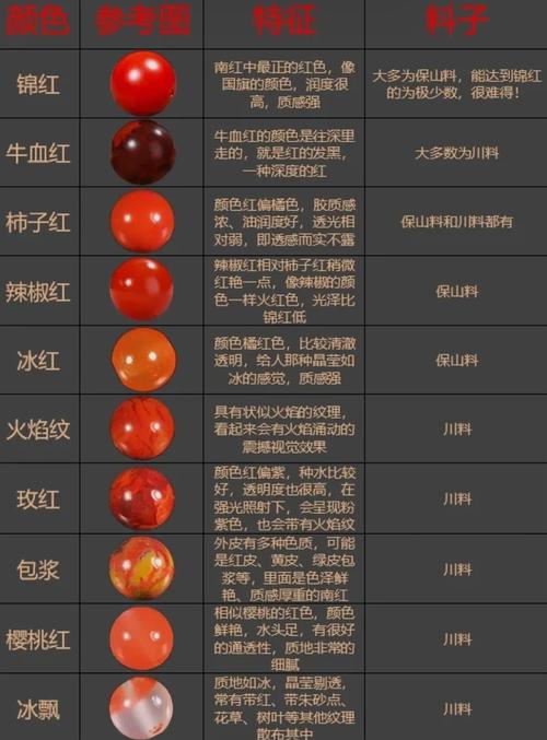 想玩真红玛瑙?这里提供最新更新地址和下载方法