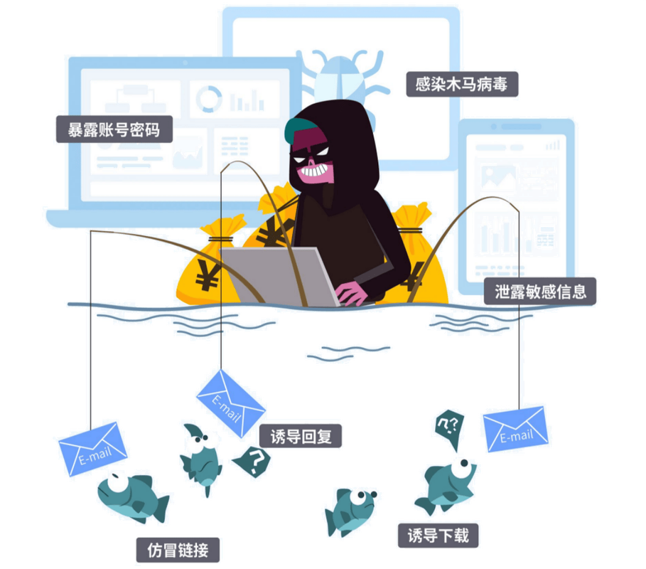 神秘电子邮件更新地址是真是假?安全防范措施必看!