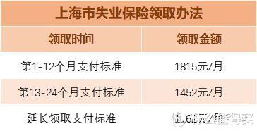 失业了?别慌!继承游戏财产更新地址来了