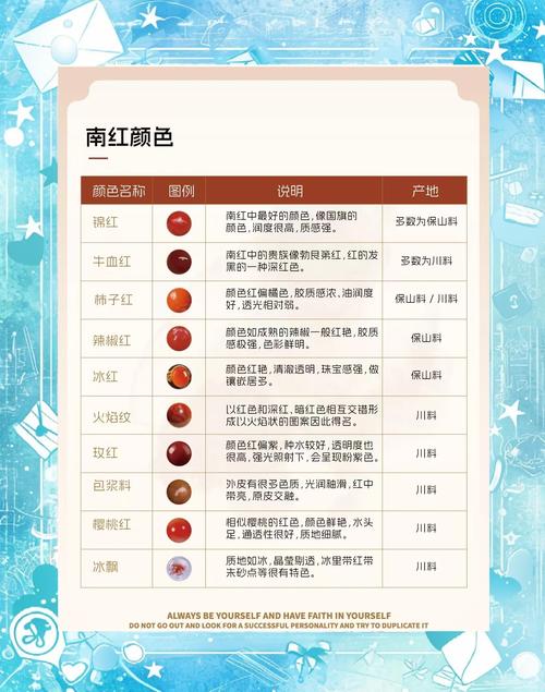 如何获取真红玛瑙最新版本：简单步骤轻松上手