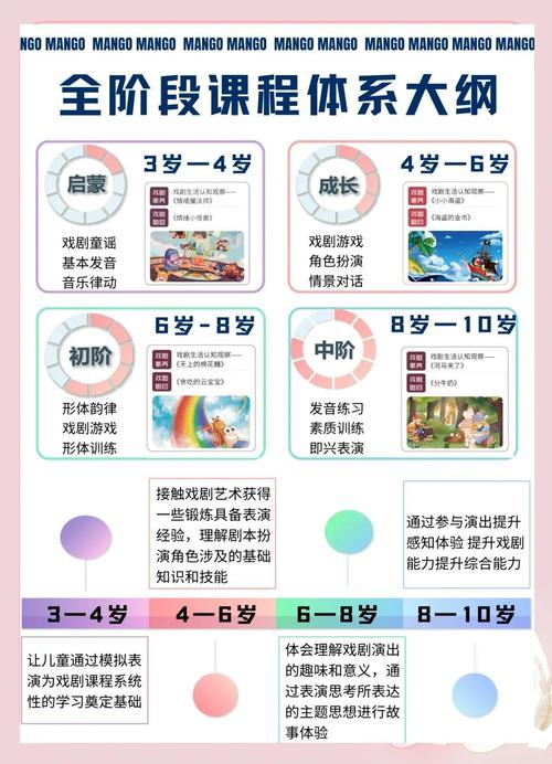 表演课游戏攻略大全：提升孩子表演能力的秘诀