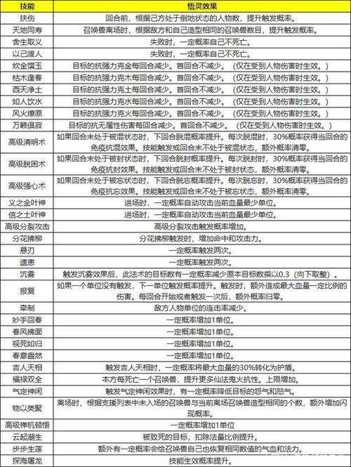视灵2最新版本更新内容详解，玩转游戏新功能！