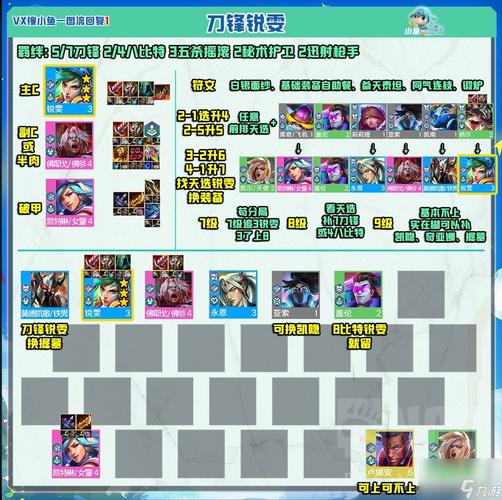 锐雯异界之旅游戏详解：跌宕剧情，时间线玩法，超多隐藏彩蛋！