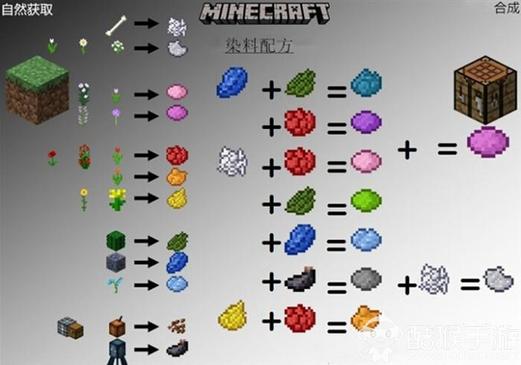 闪耀星路游戏攻略：高效率资源获取方法