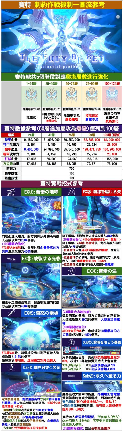 亨特里亚编年史1+2难点BOSS攻略：教你轻松战胜敌人