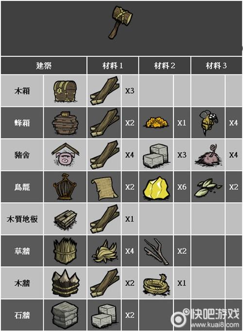 大雕征服世界游戏攻略:全流程图文攻略及隐藏要素