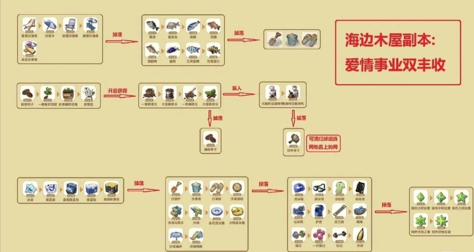 与妹妹共度一个月游戏攻略：轻松通关秘籍