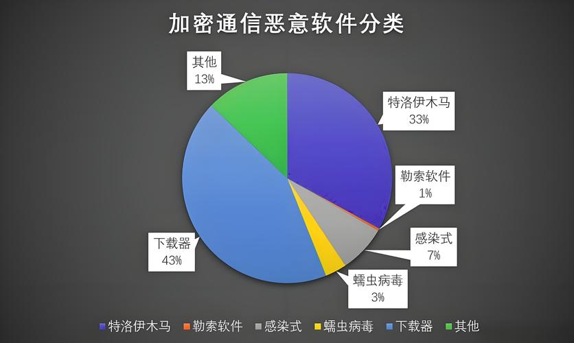 安全下载反乌托邦的掠夺者：避免病毒和恶意软件