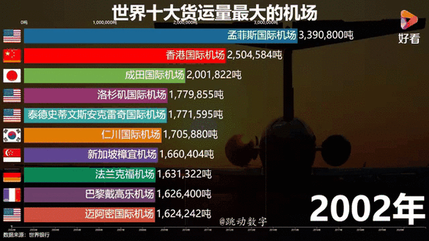最新航空公司动态：国际航线及领空开放情况
