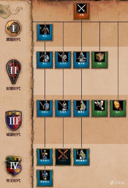 帝国入境所最新版本更新:新增内容及玩法详解